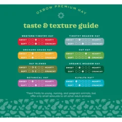 Oxbow Animal Health Oxbow Hay Blends Western Timothy & Orchard -MiniMates Shop 117924 PT7. AC SS1800 V1661823415