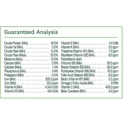 Wild Harvest Advanced Nutrition Guinea Pig Food -MiniMates Shop 179631 PT2. AC SS1800 V1561473731