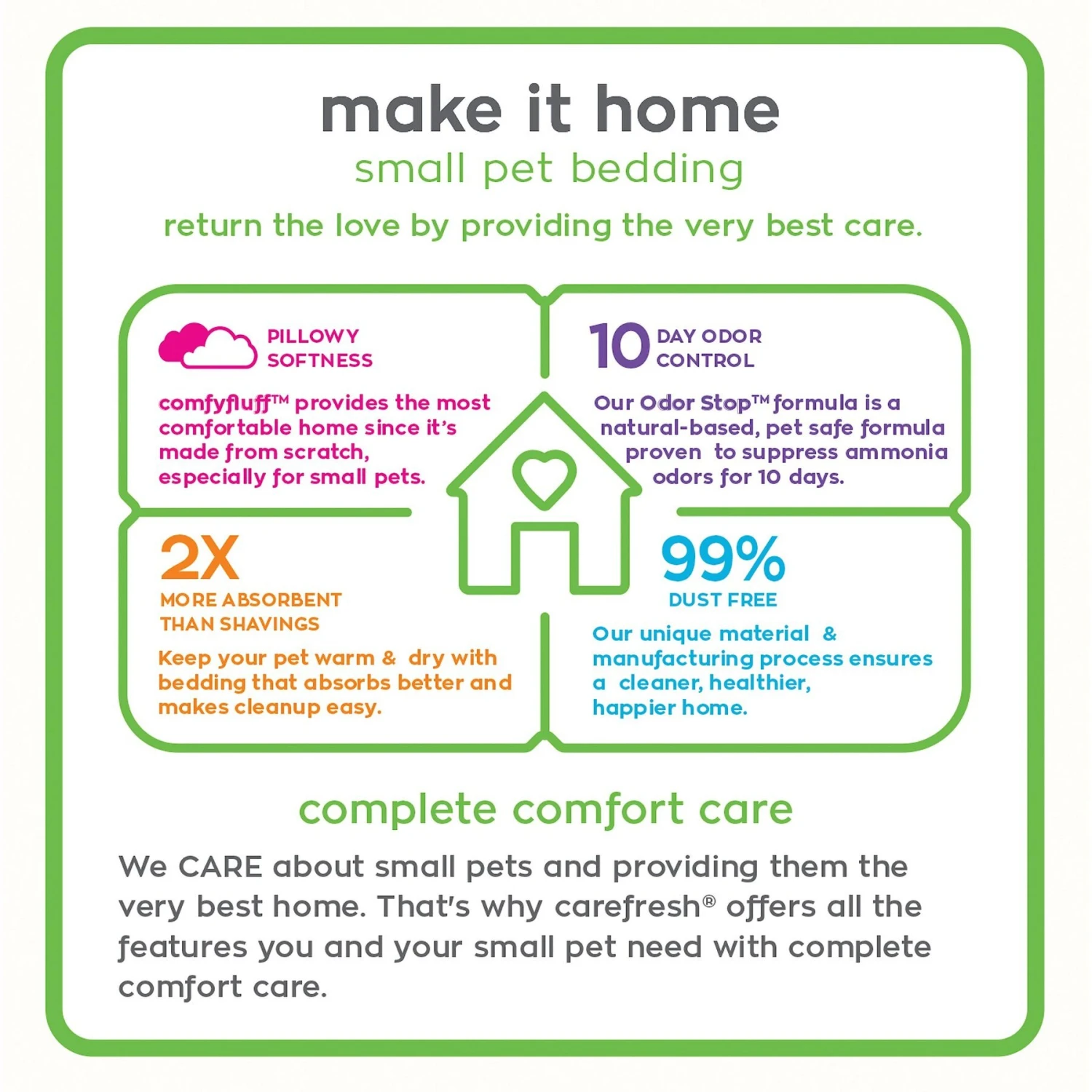 Carefresh Colorful Creations Small Animal Bedding 5 Carefresh Colorful Creations Small Animal Bedding - Image 5