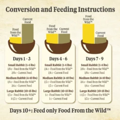 Kaytee Food From The Wild Rabbit Food, 4-lb Bag -MiniMates Shop 199223 PT6. AC SS1800 V1591018614