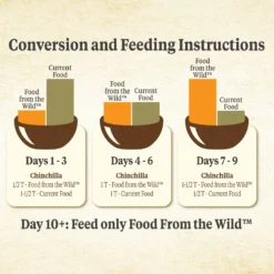 Kaytee Food From The Wild Chinchilla Food, 3-lb Bag -MiniMates Shop 199229 PT6. AC SS1800 V1692212253