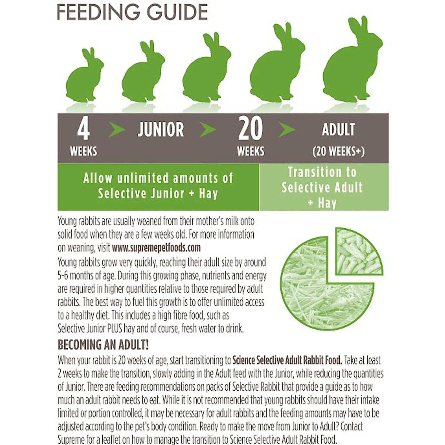 Science Selective Junior Rabbit Food, 4.4-lb Bag 5 Science Selective Junior Rabbit Food, 4.4-lb Bag - Image 5