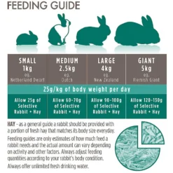 Science Selective 4+ Senior Rabbit Food, 70-oz Bag -MiniMates Shop 217403 PT4. AC SS1800 V1602729377