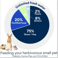 Sweet Meadow Farm Timothy Pellets Adult Rabbit Food 9 Sweet Meadow Farm Timothy Pellets Adult Rabbit Food -MiniMates Shop 227823 PT3. AC SS1800 V1694097926