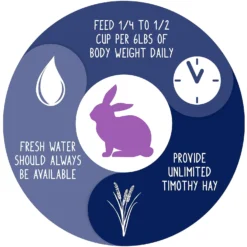 Vitakraft VitaSmart Complete Nutrition Natural Foraging Blend Rabbit Food -MiniMates Shop 236581 PT4. AC SS1800 V1590787284