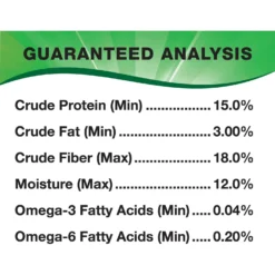 L'Avian Plus Guinea Pig Food -MiniMates Shop 316150 PT5. AC SS1800 V1630339569