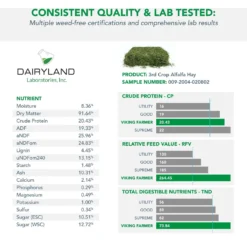 Viking Farmer Alfalfa Hay For Rabbits & Small Pets 12 Viking Farmer Alfalfa Hay For Rabbits & Small Pets -MiniMates Shop 325930 PT5. AC SS1800 V1634834795