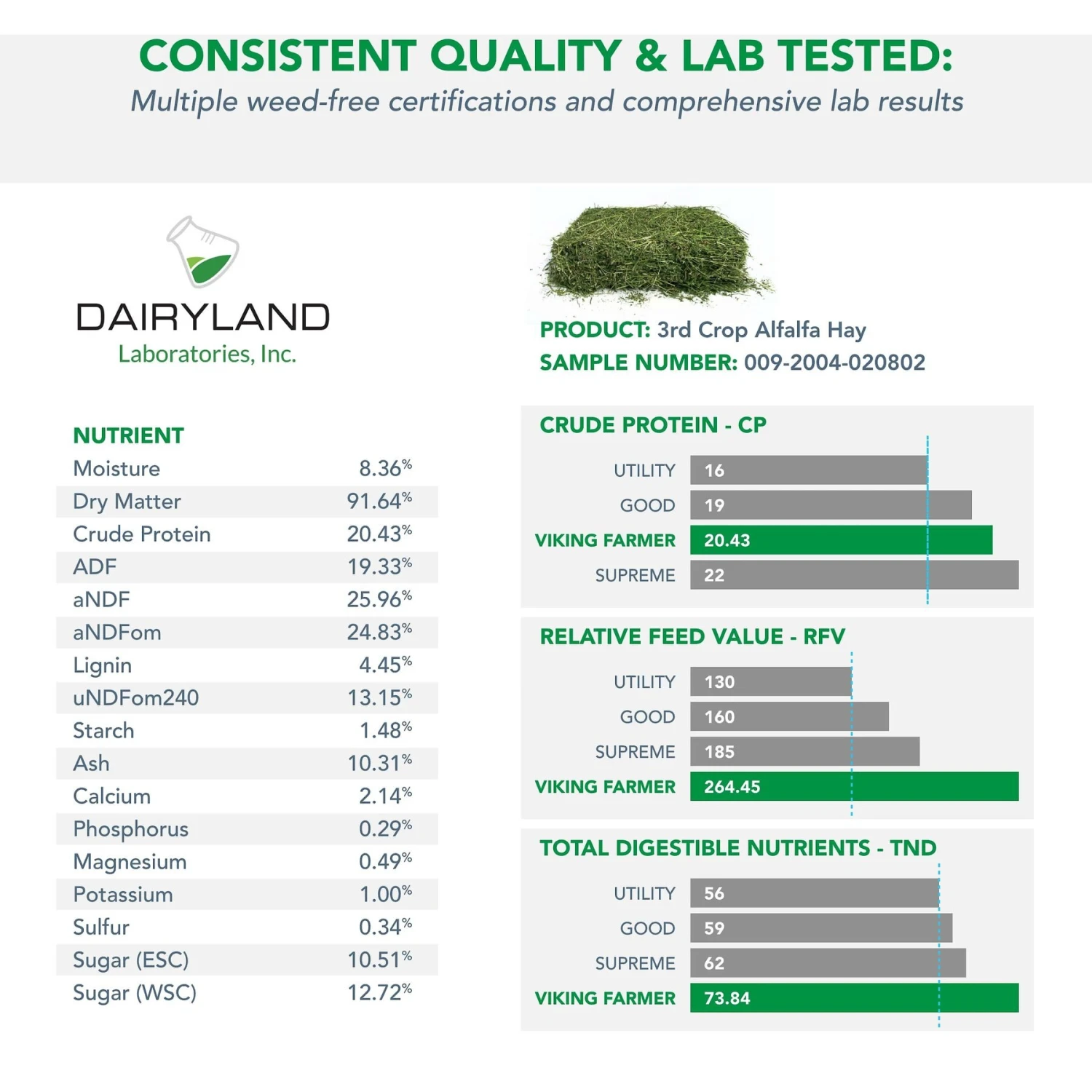 Viking Farmer Alfalfa Hay For Rabbits & Small Pets 6 Viking Farmer Alfalfa Hay For Rabbits & Small Pets - Image 6