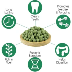 Exotic Nutrition Timothy Nibblers Small Animal Treats, 2-oz Bag -MiniMates Shop 347566 PT3. AC SS1800 V1666187013