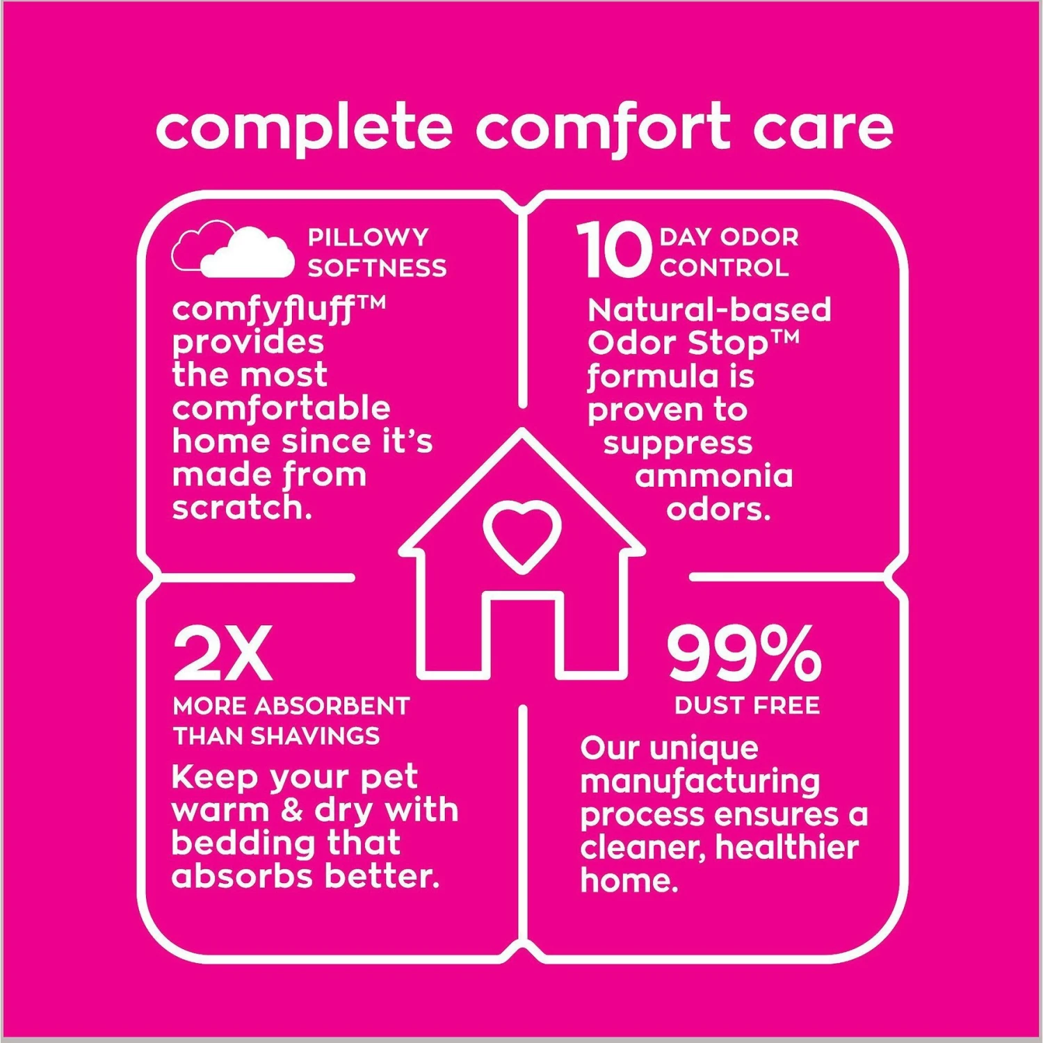 Ferplast Cavie 80 Guinea Pig Cage & Carefresh Small Animal Bedding, Natural 7 Ferplast Cavie 80 Guinea Pig Cage & Carefresh Small Animal Bedding, Natural - Image 7