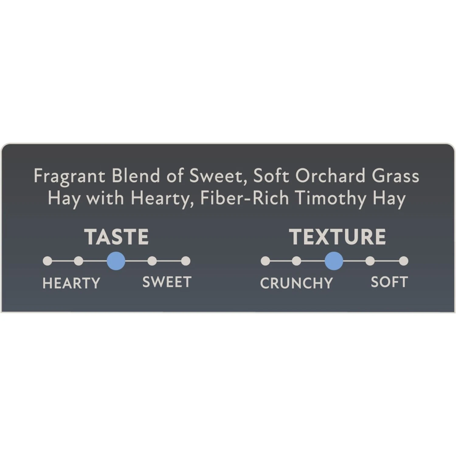 Field+Forest By Kaytee Timothy & Orchard Grass Small Pet Hay 6 Field+Forest By Kaytee Timothy & Orchard Grass Small Pet Hay - Image 6