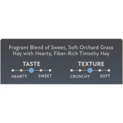 Field+Forest By Kaytee Timothy & Orchard Grass Small Pet Hay 15 Field+Forest By Kaytee Timothy & Orchard Grass Small Pet Hay -MiniMates Shop 690134 PT6. AC SS1800 V1669398192