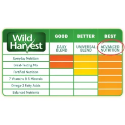 Wild Harvest Super Premium Food Blend Rabbit Food, 8-lb Bag -MiniMates Shop 700982 PT8. AC SS1800 V1667599287
