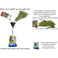 Sherwood Pet Health Complete Nutrition Adult Rabbit Food -MiniMates Shop 879982 PT4. AC SS1800 V1691446241