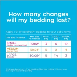 Carefresh Small Animal Bedding, Blue -MiniMates Shop 94675 PT7. AC SS1800 V1596662755