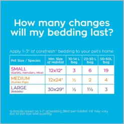 Carefresh Small Animal Bedding, Natural -MiniMates Shop 94694 PT7. AC SS1800 V1596662799