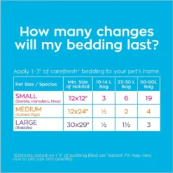 Carefresh Small Animal Bedding, White -MiniMates Shop 94698 PT7. AC SS1800 V1596663061