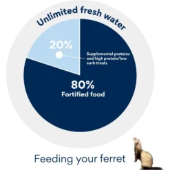 Kaytee Forti-Diet Pro Health Ferret Food -MiniMates Shop 95529 PT8. AC SS1800 V1690391199