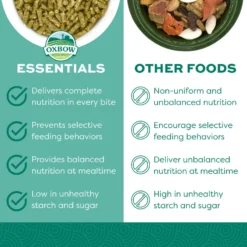 Oxbow Essentials Adult Rabbit Food -MiniMates Shop 95990 PT7. AC SS1800 V1661823839